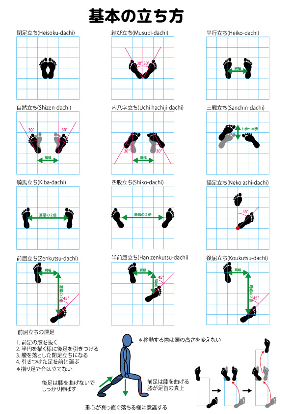 【初心者向け】空手の基本！正しい立ち方を覚えよう！